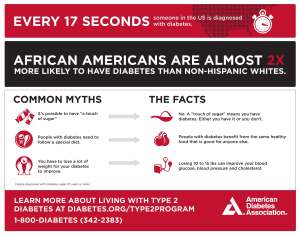 AfricanAmericans and Diabetes